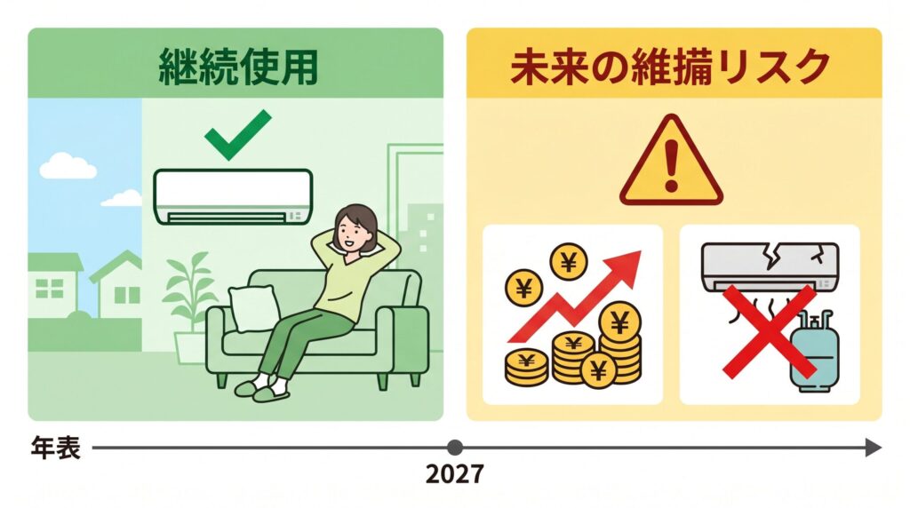 今使っているエアコンは使えなくなる？