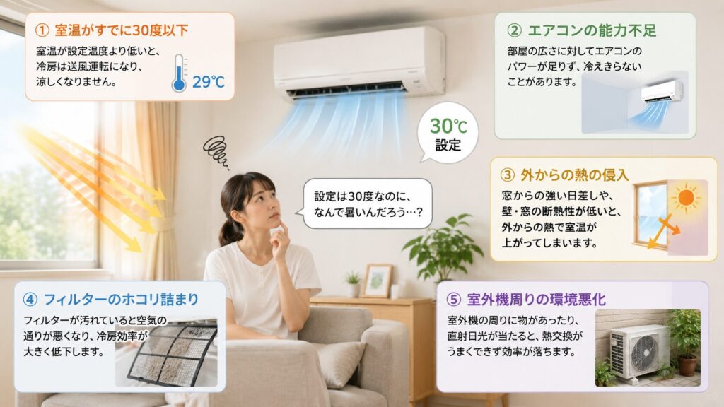 なぜ30度に設定しても暑いと感じるのか