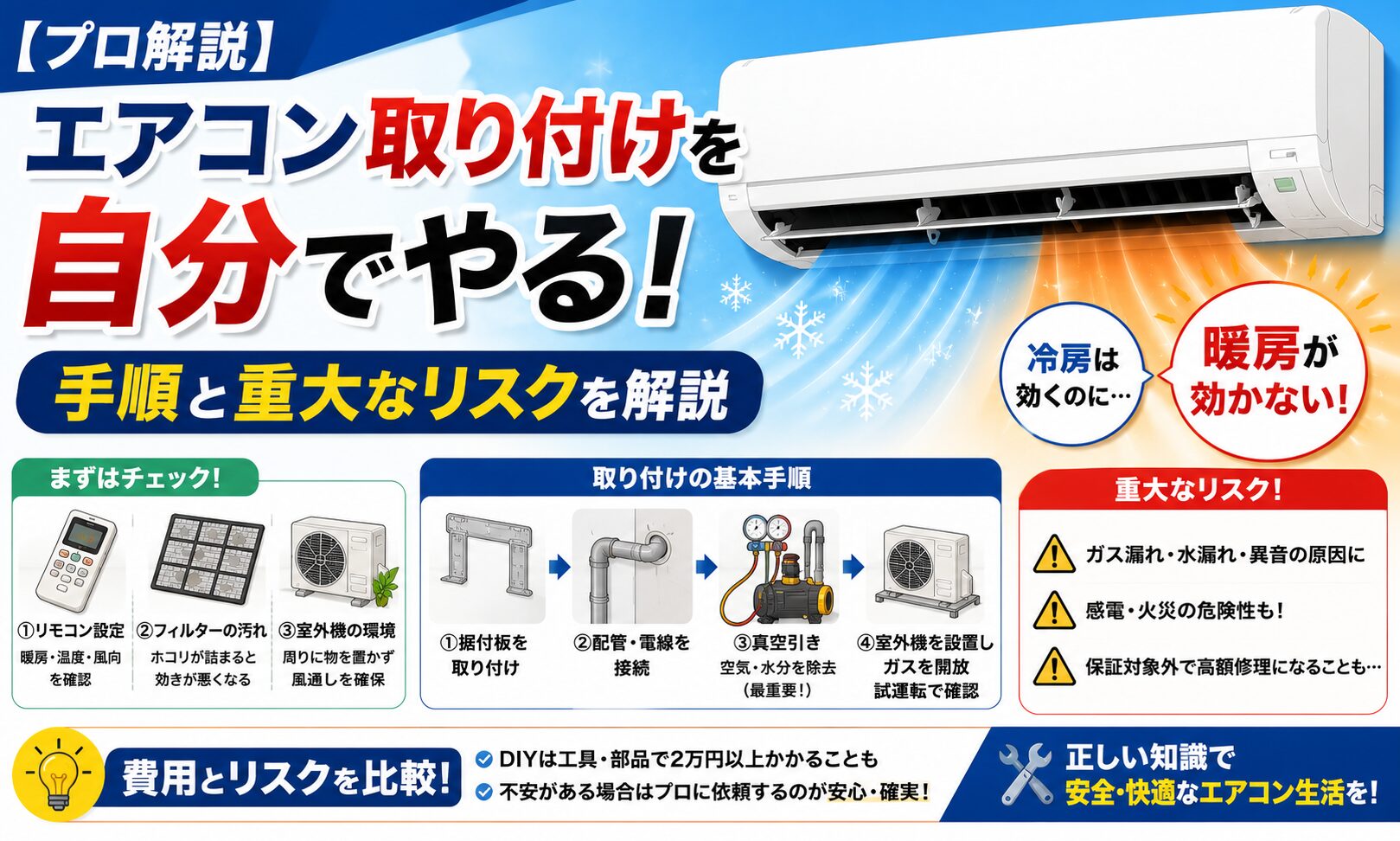 【プロ解説】エアコン取り付けを自分でやる手順と重大なリスク