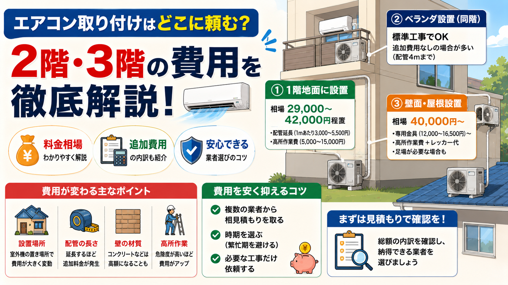 2階のエアコン取り付け費用は室外機で決まる！場所別の相場を解説