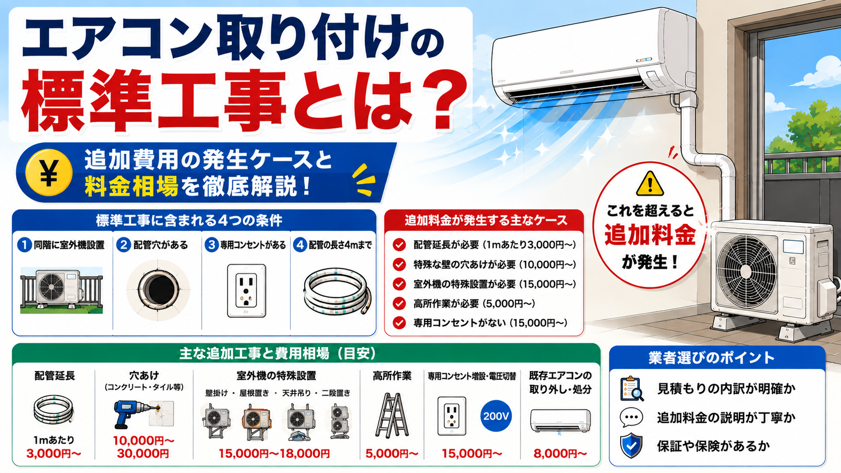 エアコン取り付けの標準工事とは？損しないための追加費用チェック